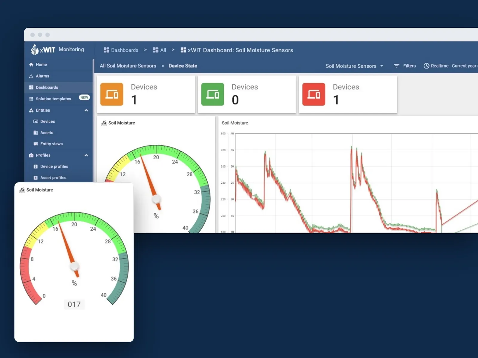 Home xWIT soil moisture dashboard with a gauge and a season chart