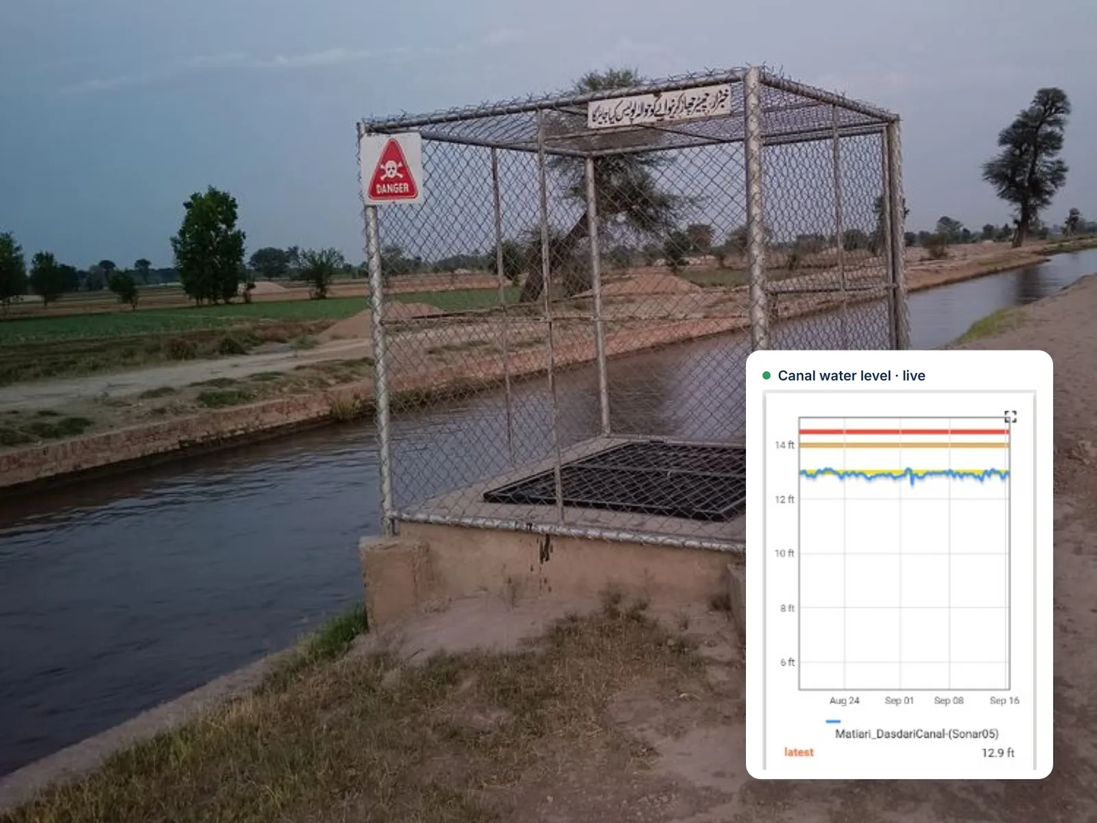 Home Canal monitoring station with a live water level chart